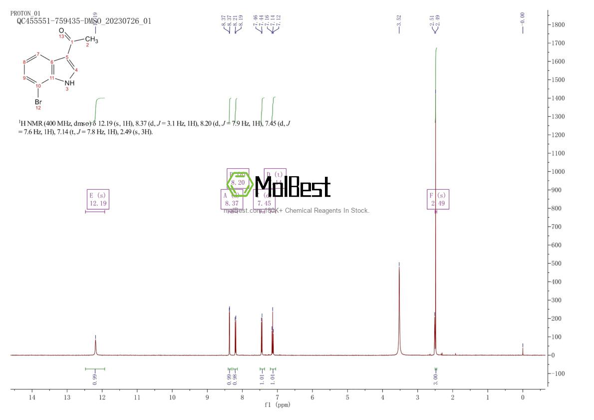 Physical sample testing spectrum (NMR) of 944086-09-3