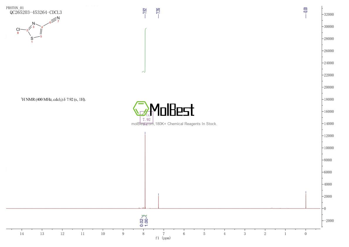 Physical sample testing spectrum (NMR) of 944124-72-5
