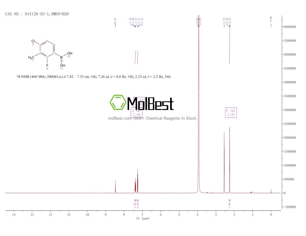 Physical sample testing spectrum (NMR) of 944128-92-1