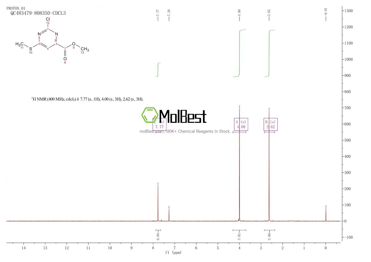 Physical sample testing spectrum (NMR) of 944128-98-7