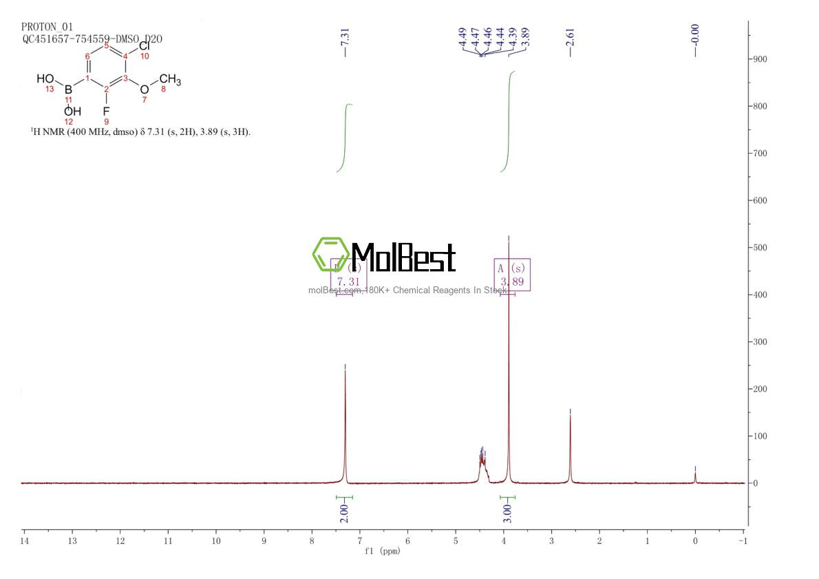 Physical sample testing spectrum (NMR) of 944129-07-1