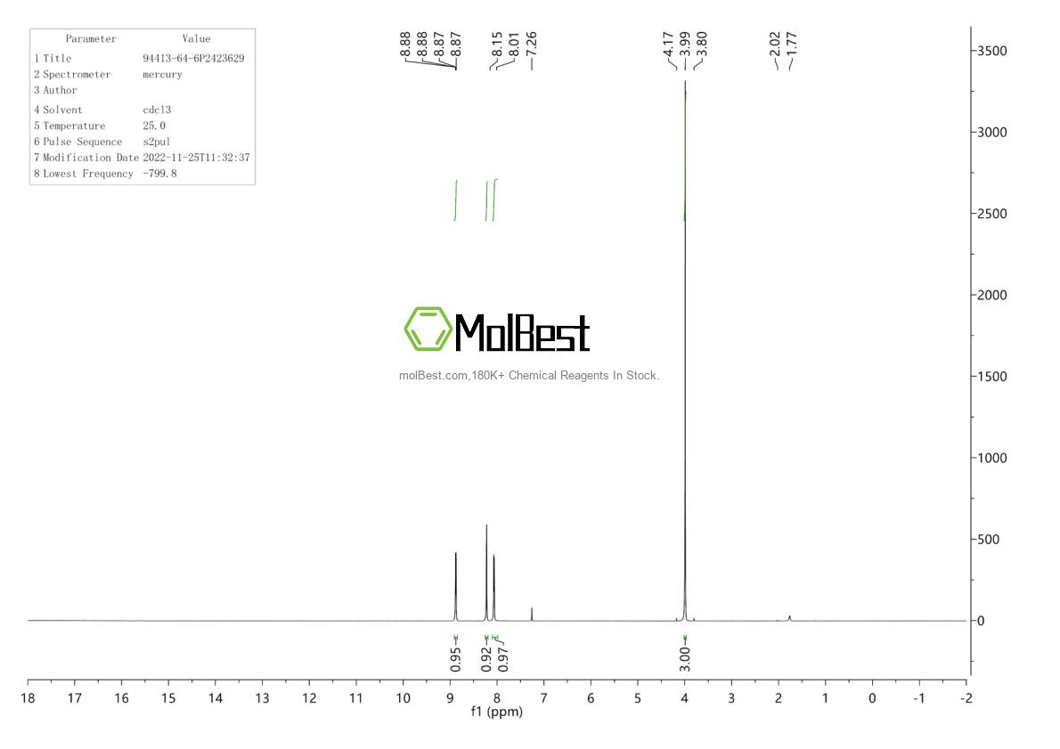 Physical sample testing spectrum (NMR) of 94413-64-6