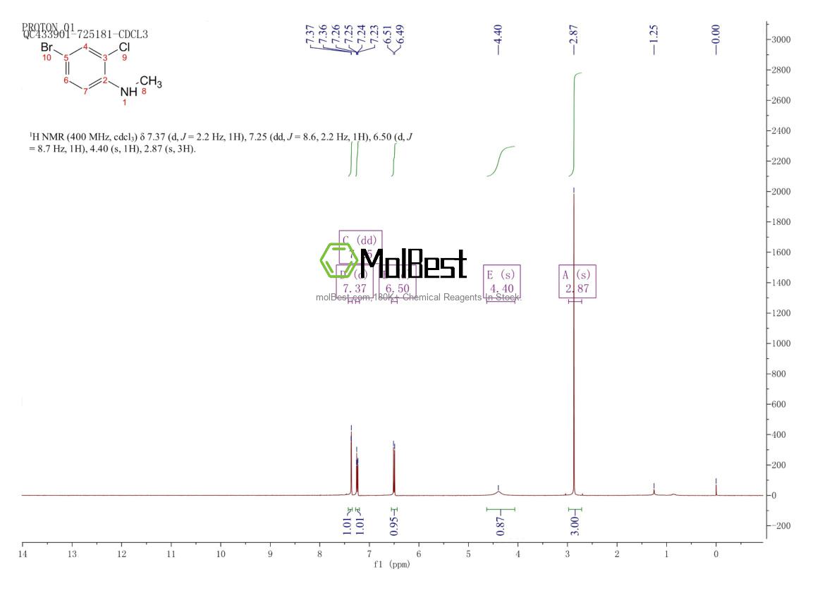 Physical sample testing spectrum (NMR) of 944131-95-7