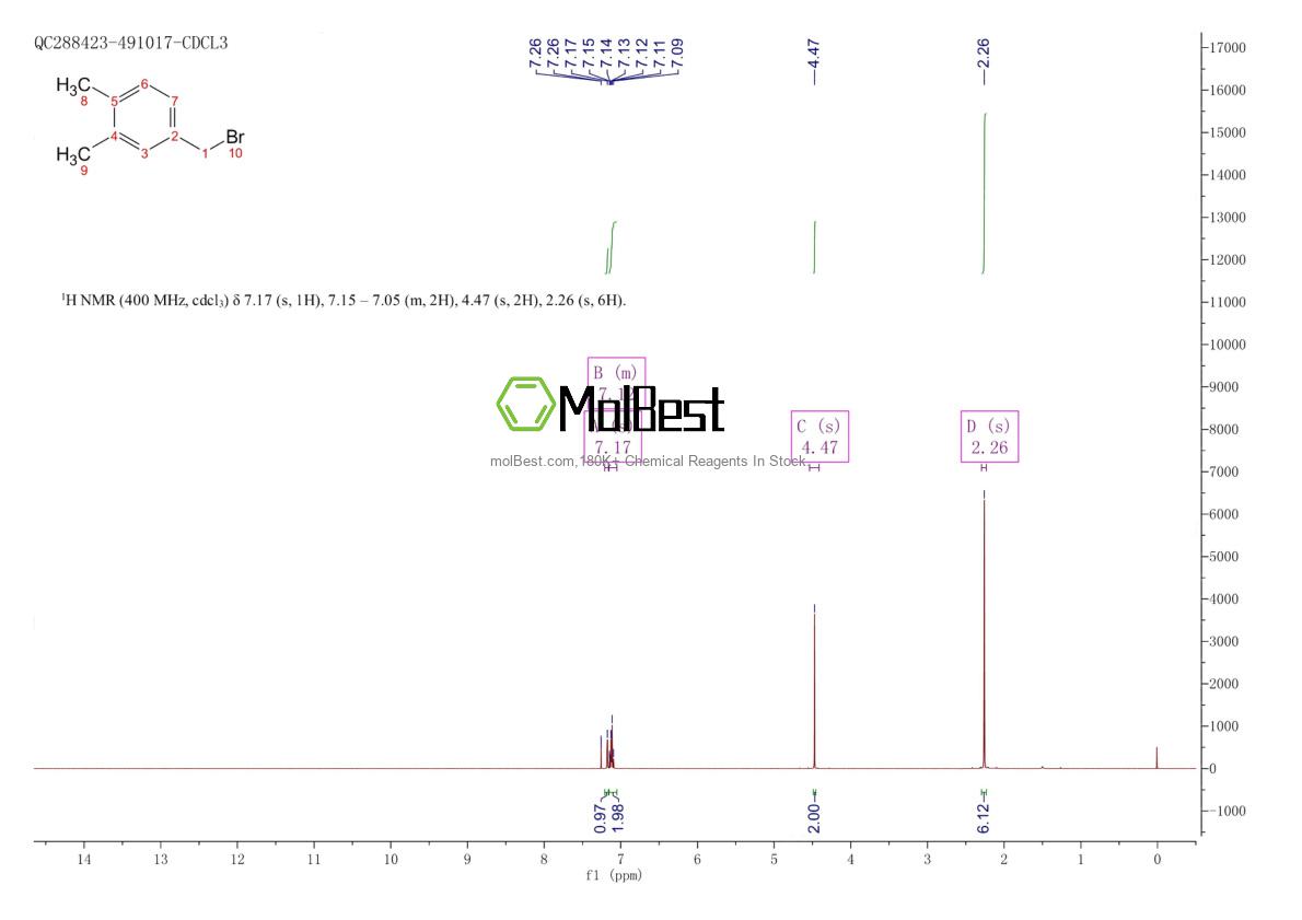 Physical sample testing spectrum (NMR) of 94416-66-7
