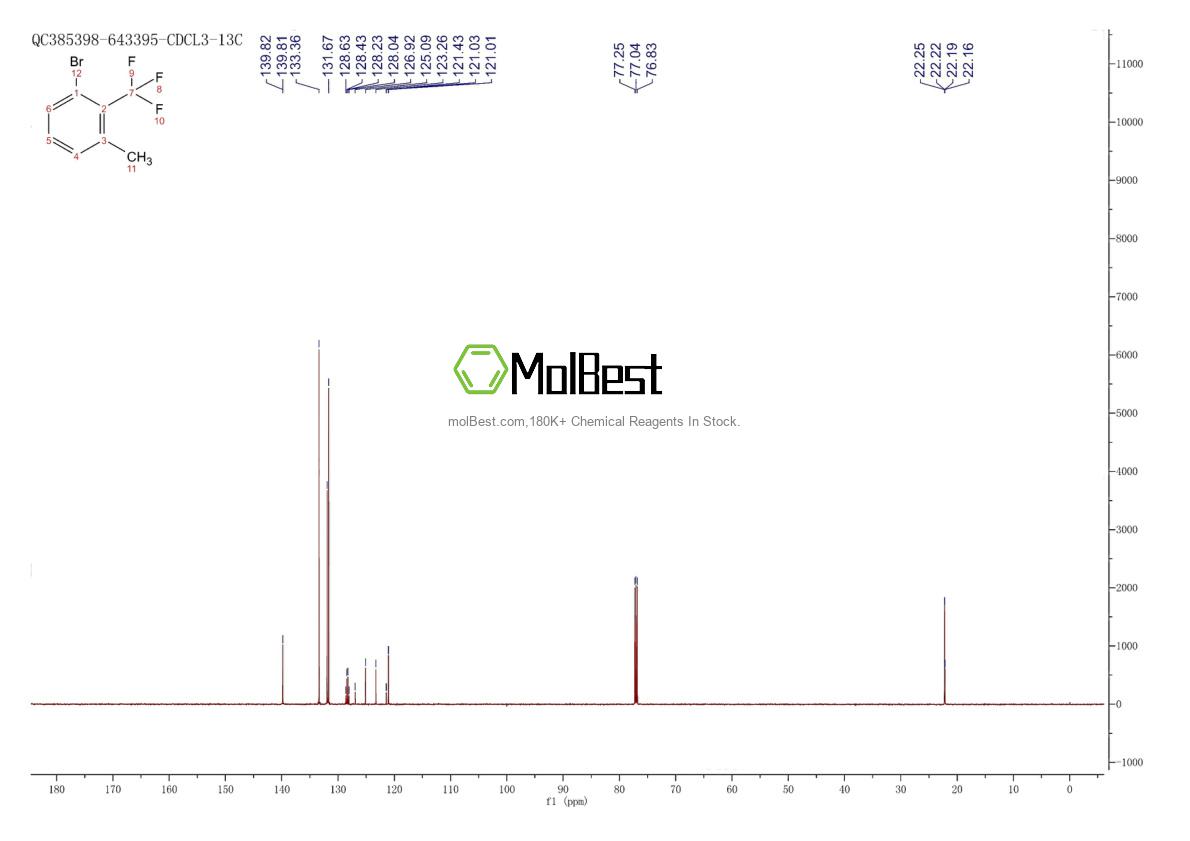 Physical sample testing spectrum (NMR) of 944268-56-8