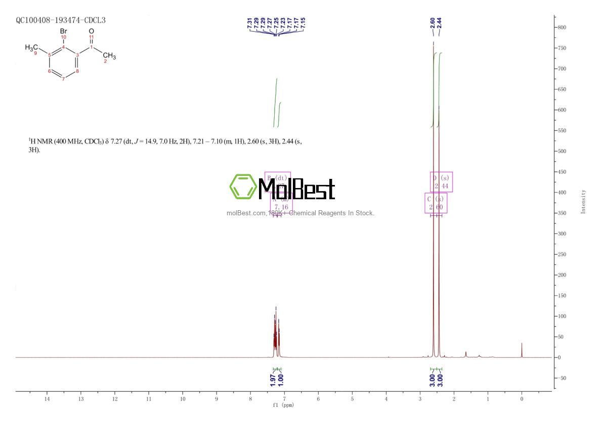 Physical sample testing spectrum (NMR) of 944268-58-0
