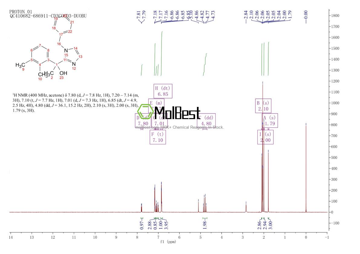 Physical sample testing spectrum (NMR) of 944268-66-0