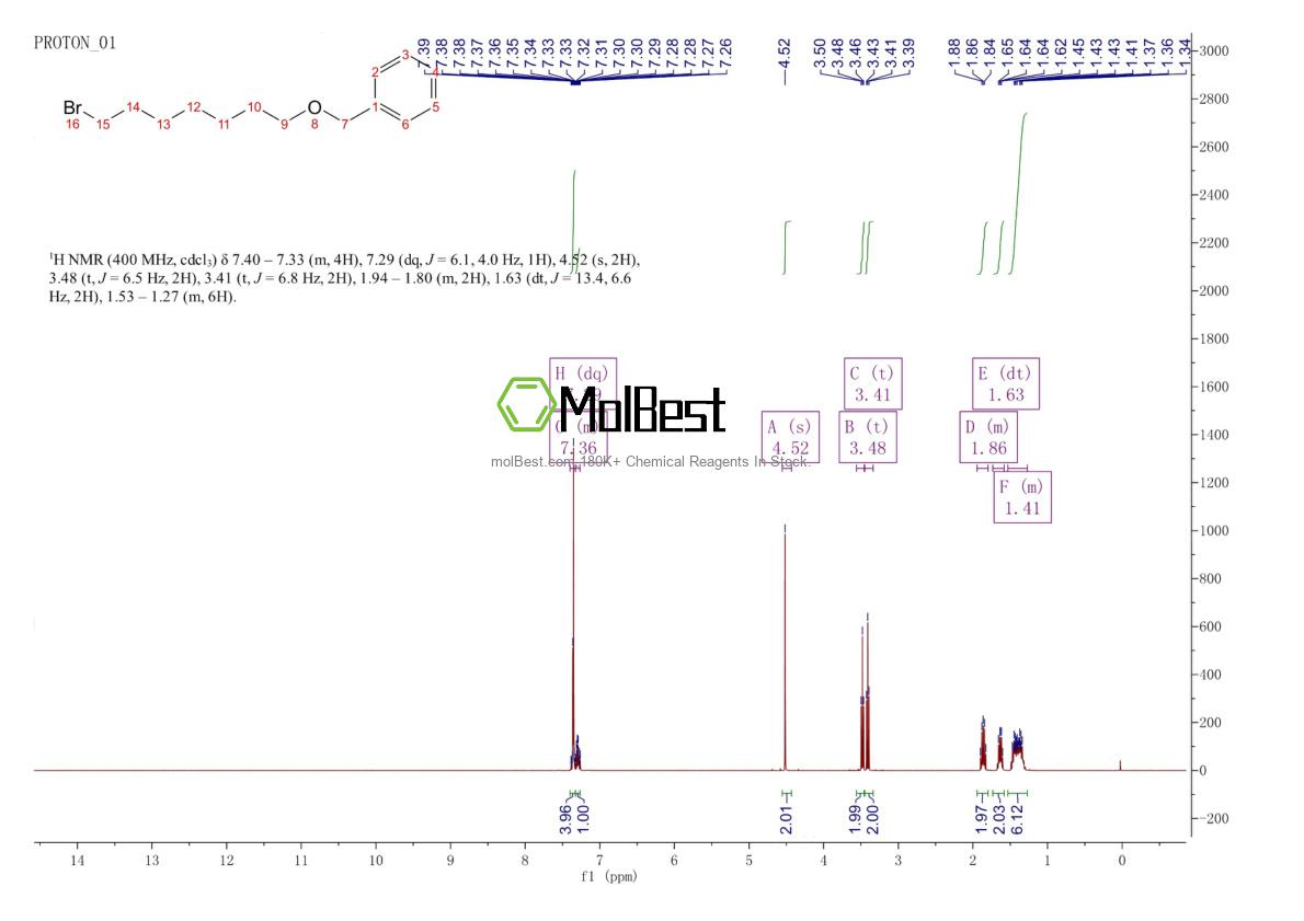 Physical sample testing spectrum (NMR) of 94427-22-2