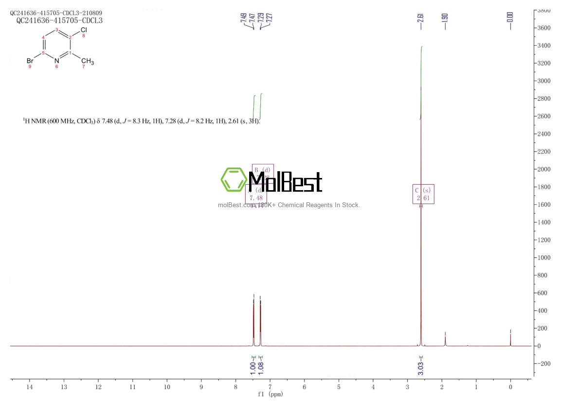 Physical sample testing spectrum (NMR) of 944317-27-5