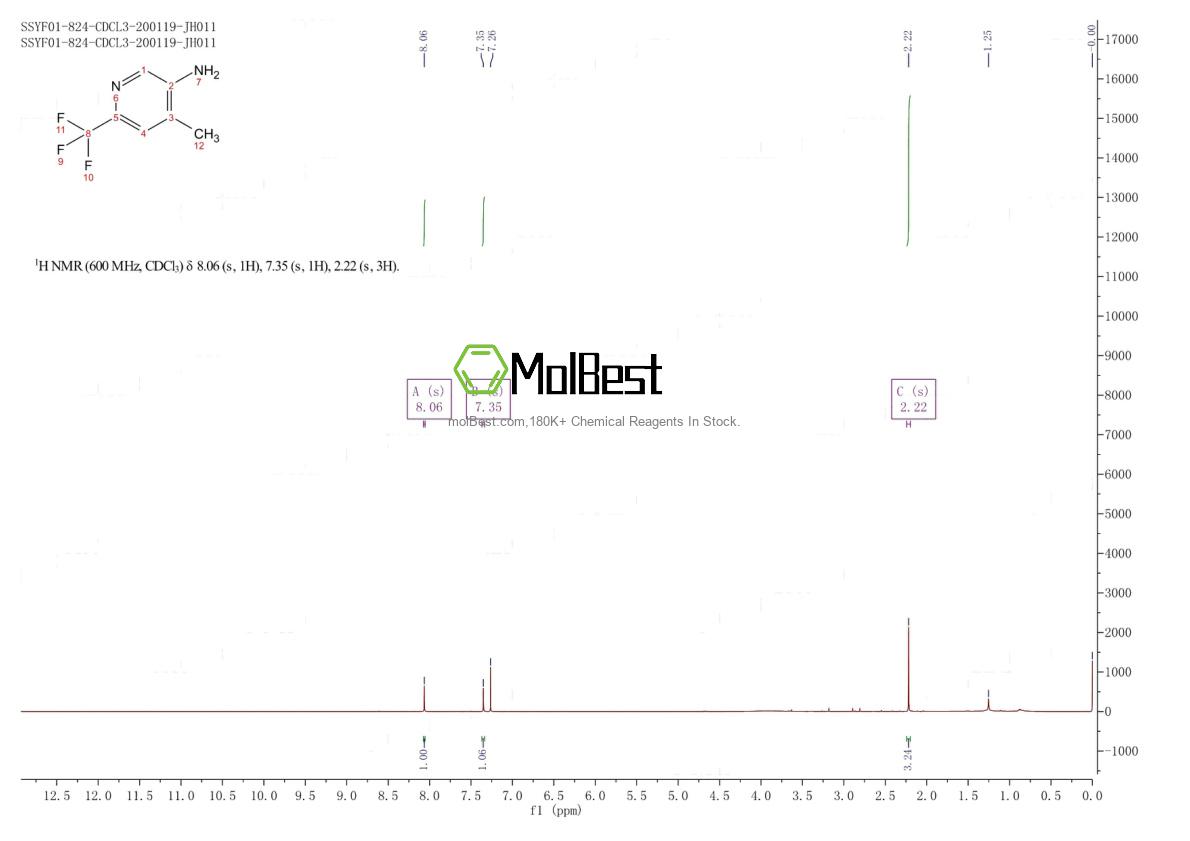 Physical sample testing spectrum (NMR) of 944317-54-8