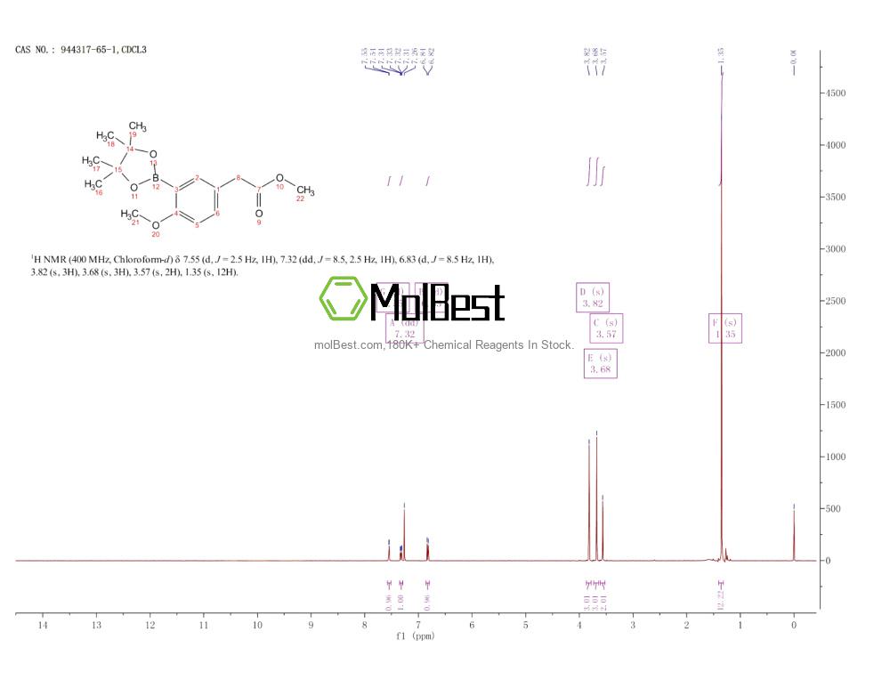 Physical sample testing spectrum (NMR) of 944317-65-1