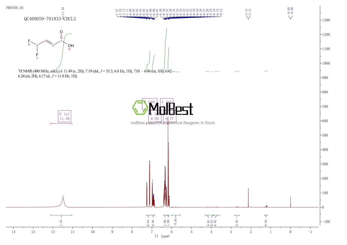 Physical sample testing spectrum (NMR) of 944328-71-6