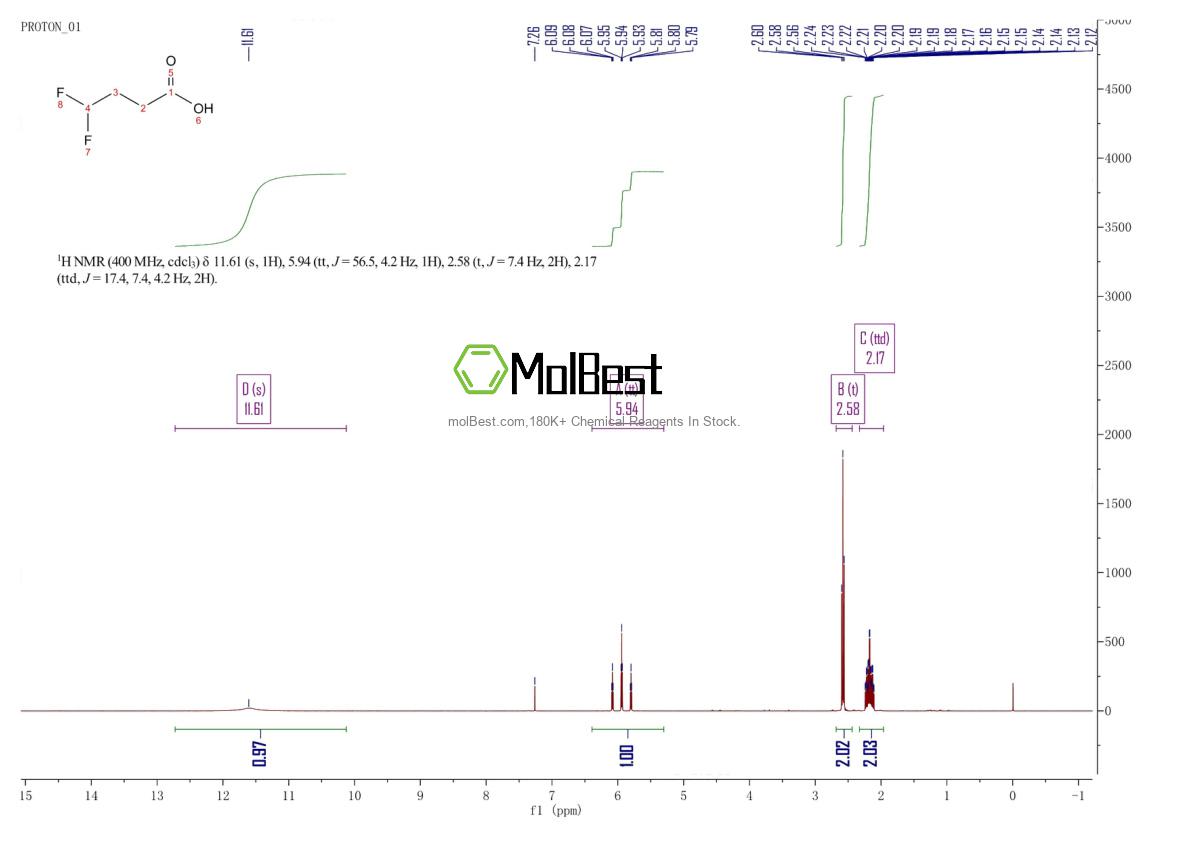 Physical sample testing spectrum (NMR) of 944328-72-7