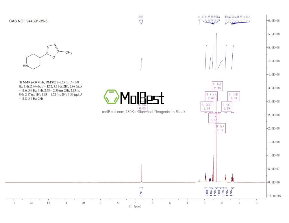 Physical sample testing spectrum (NMR) of 944391-39-3