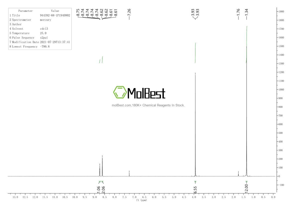 Physical sample testing spectrum (NMR) of 944392-68-1