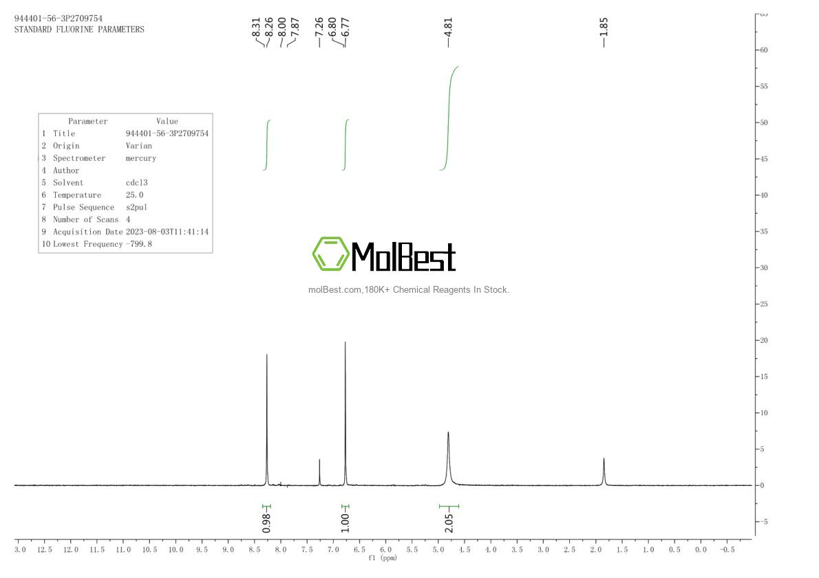 Physical sample testing spectrum (NMR) of 944401-56-3