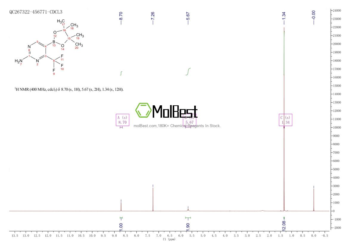 Physical sample testing spectrum (NMR) of 944401-58-5