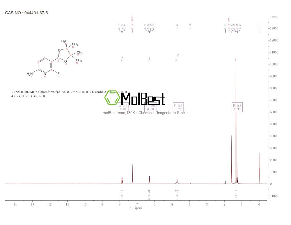 Physical sample testing spectrum (NMR) of 944401-67-6