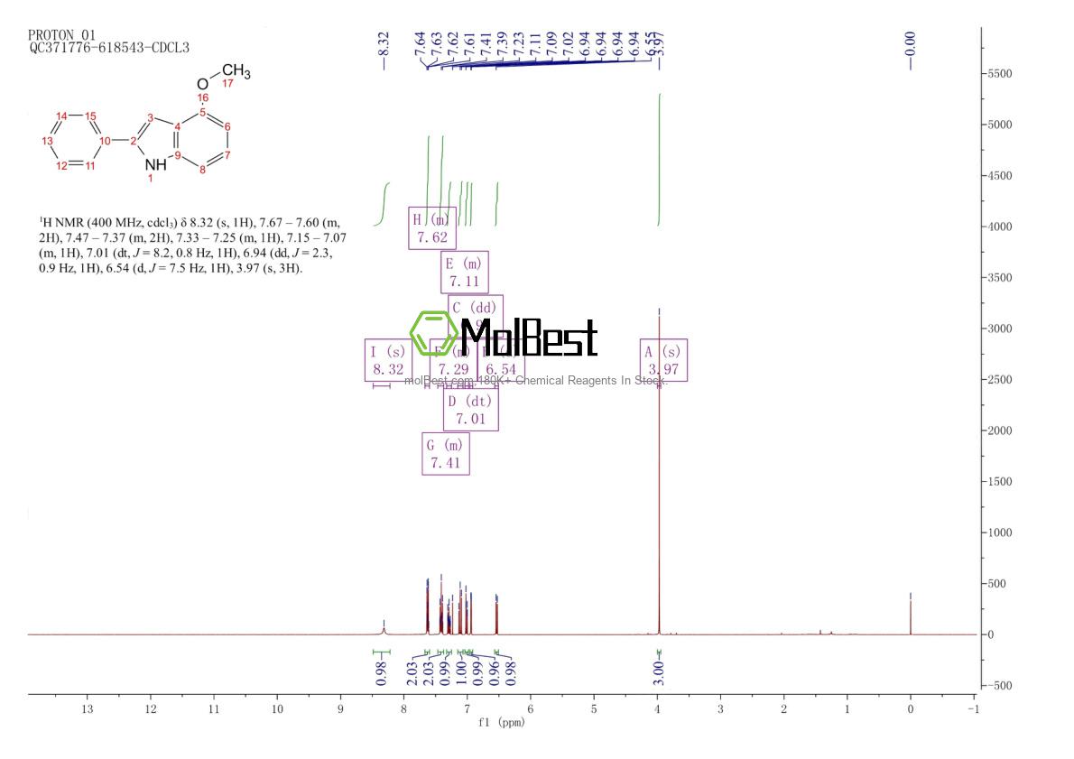 Physical sample testing spectrum (NMR) of 944418-90-0