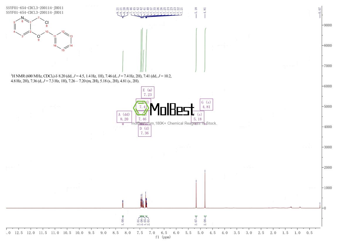 Physical sample testing spectrum (NMR) of 944445-41-4