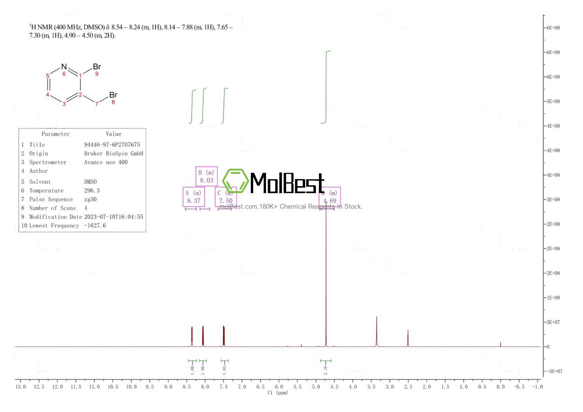 Physical sample testing spectrum (NMR) of 94446-97-6