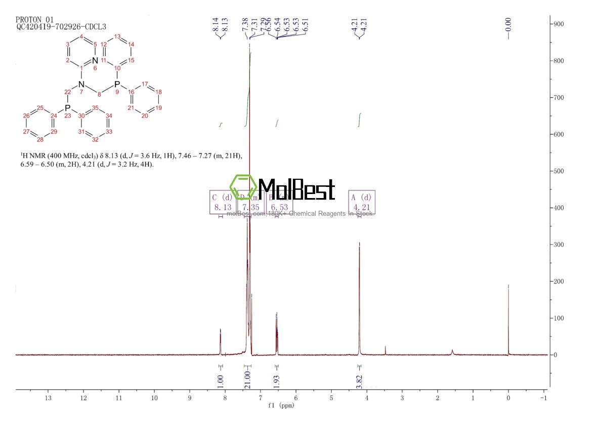 Physical sample testing spectrum (NMR) of 944543-13-9
