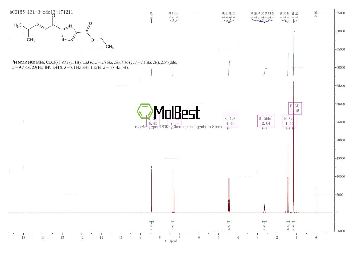 Physical sample testing spectrum (NMR) of 944559-46-0
