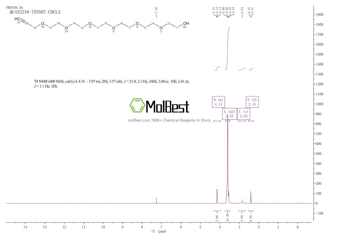 Physical sample testing spectrum (NMR) of 944560-99-0