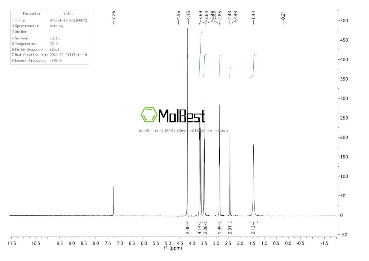 Physical sample testing spectrum (NMR) of 944561-44-8