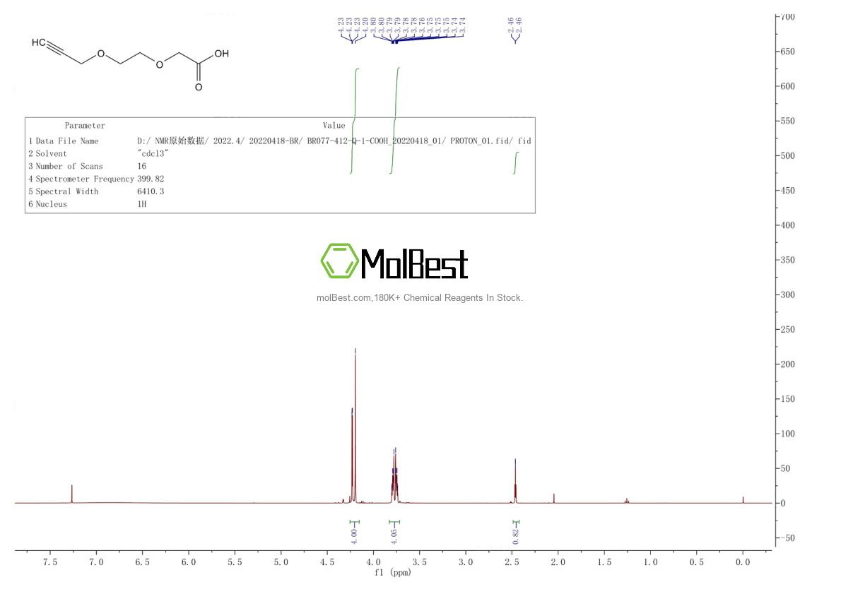 Physical sample testing spectrum (NMR) of 944561-45-9