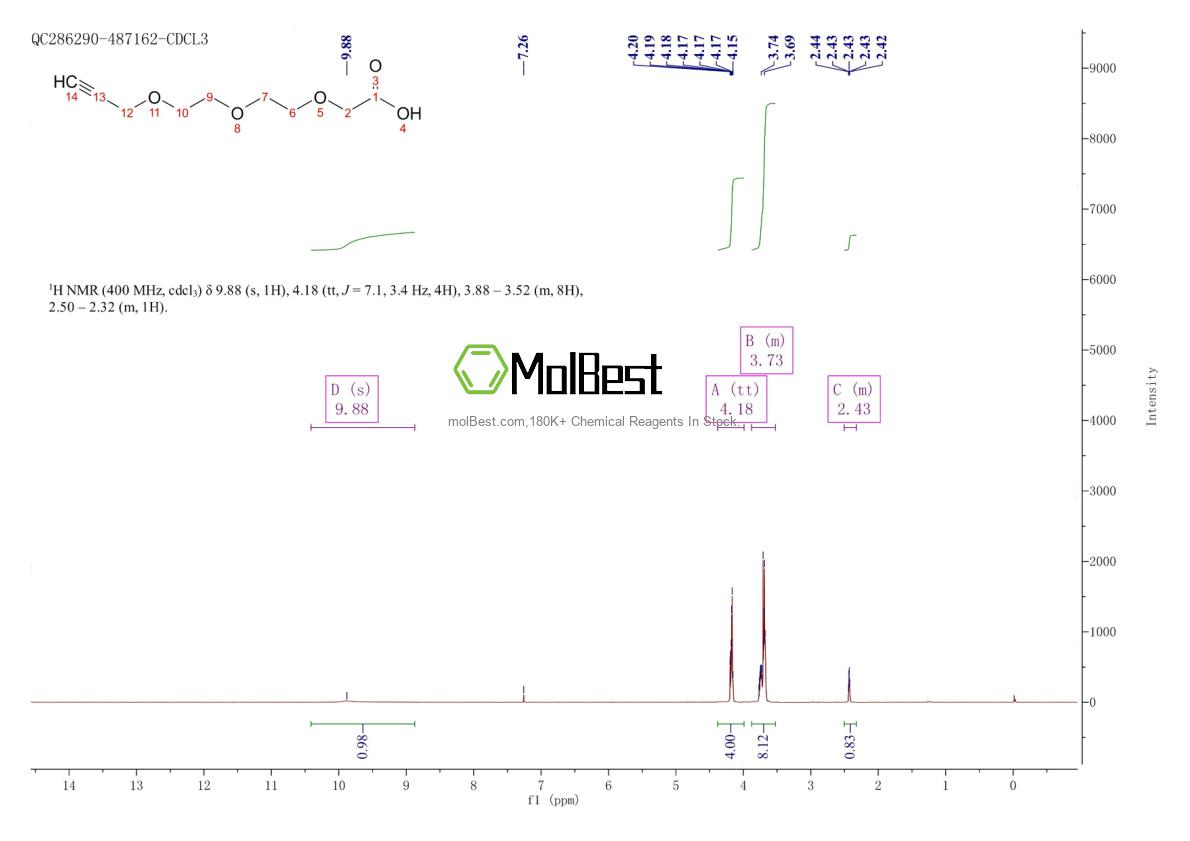 Physical sample testing spectrum (NMR) of 944561-46-0