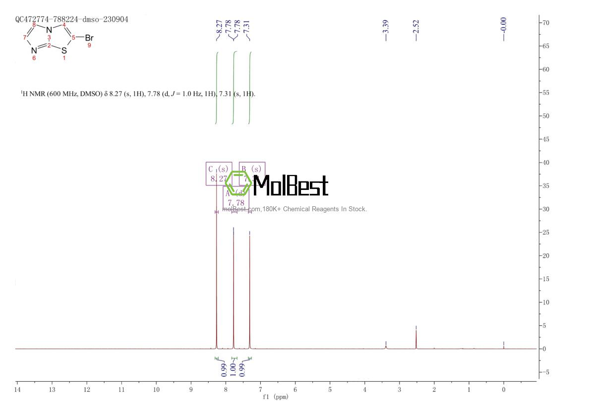 Physical sample testing spectrum (NMR) of 944581-09-3
