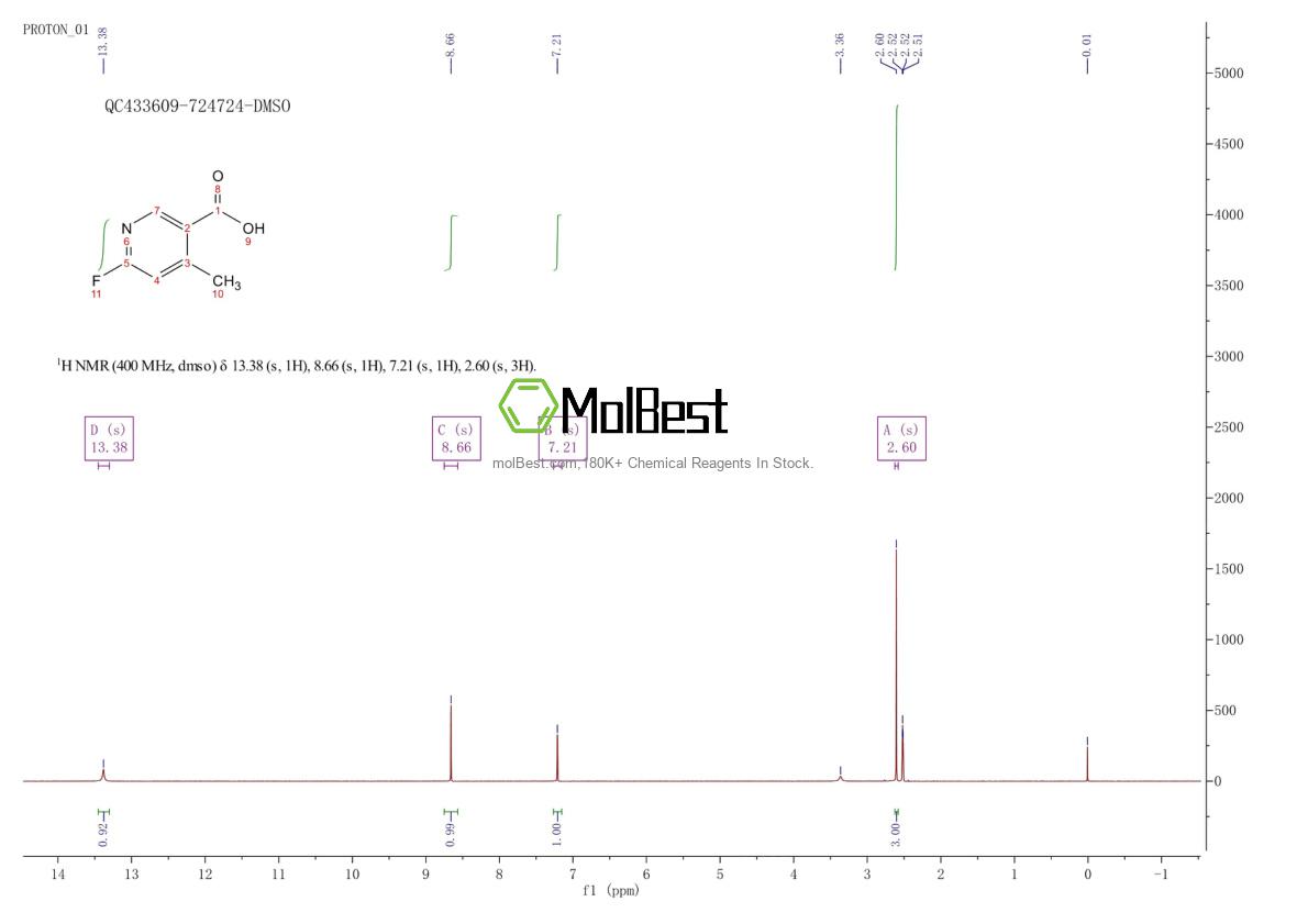 Physical sample testing spectrum (NMR) of 944582-95-0