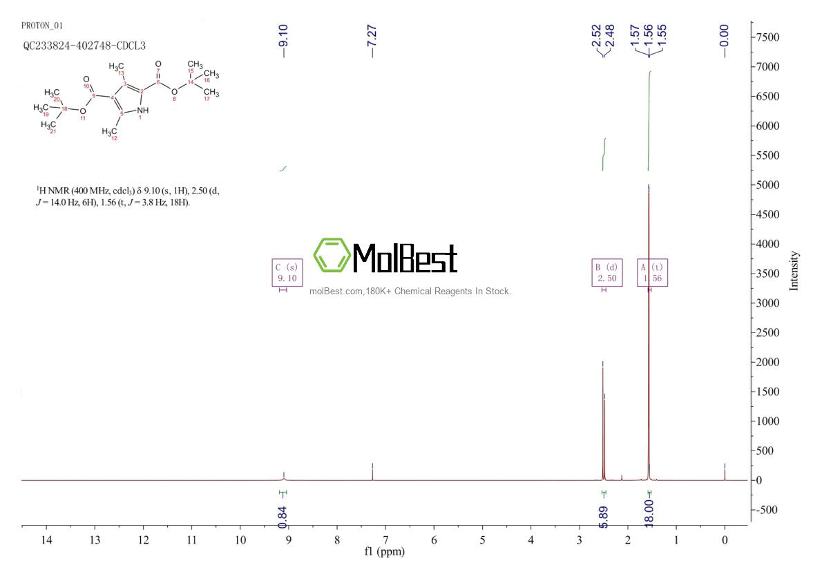 Physical sample testing spectrum (NMR) of 94461-44-6