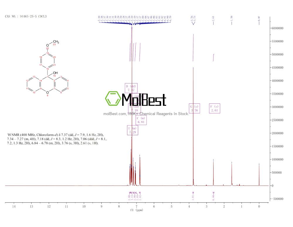 Physical sample testing spectrum (NMR) of 94465-25-5