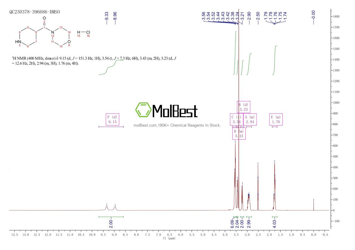 Physical sample testing spectrum (NMR) of 94467-73-9