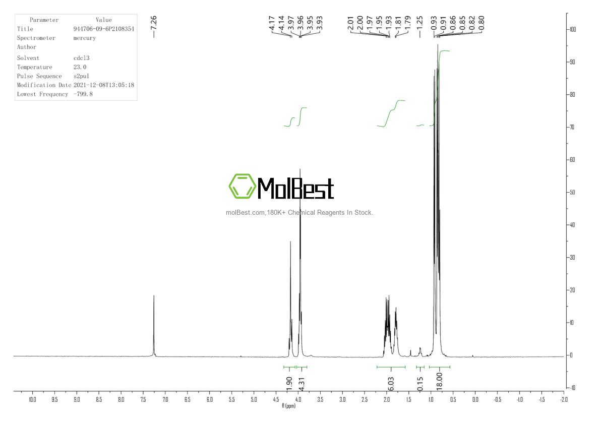 Physical sample testing spectrum (NMR) of 944706-09-6