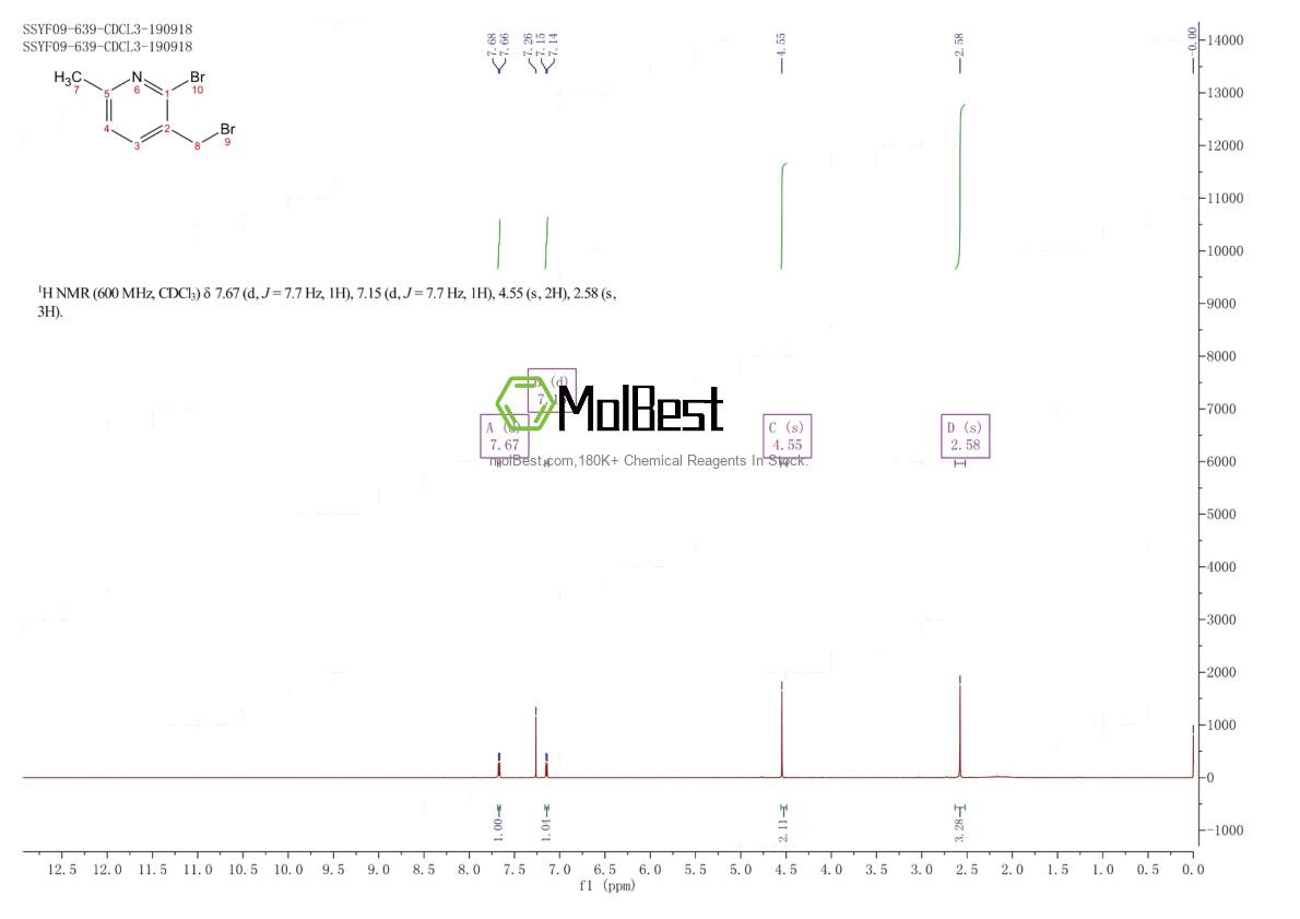 Physical sample testing spectrum (NMR) of 944707-38-4