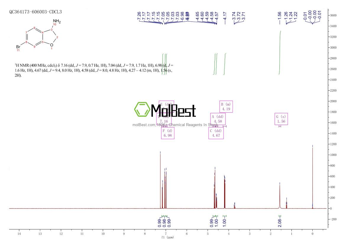 Physical sample testing spectrum (NMR) of 944709-63-1