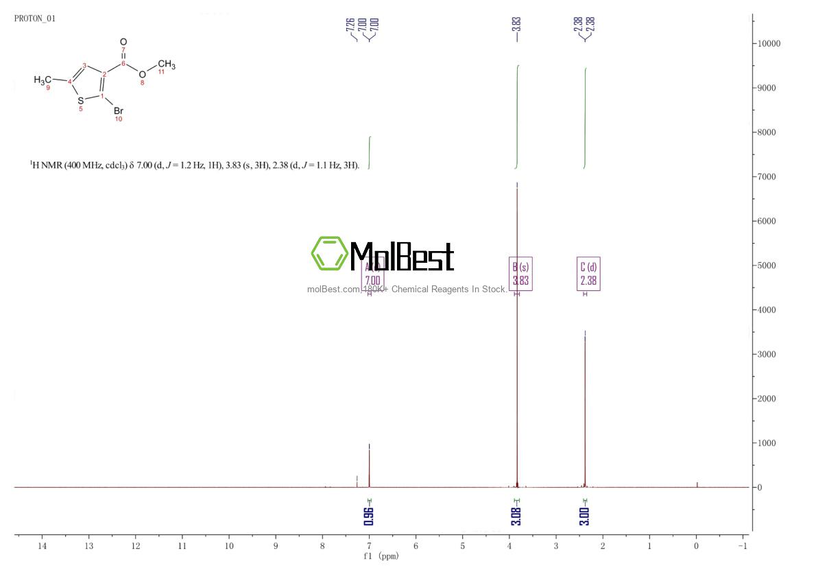 Physical sample testing spectrum (NMR) of 944709-72-2