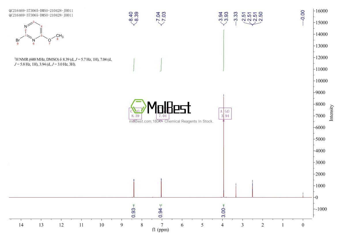 Physical sample testing spectrum (NMR) of 944709-74-4