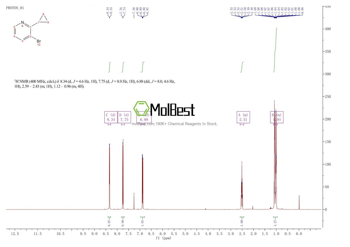 Physical sample testing spectrum (NMR) of 944718-27-8