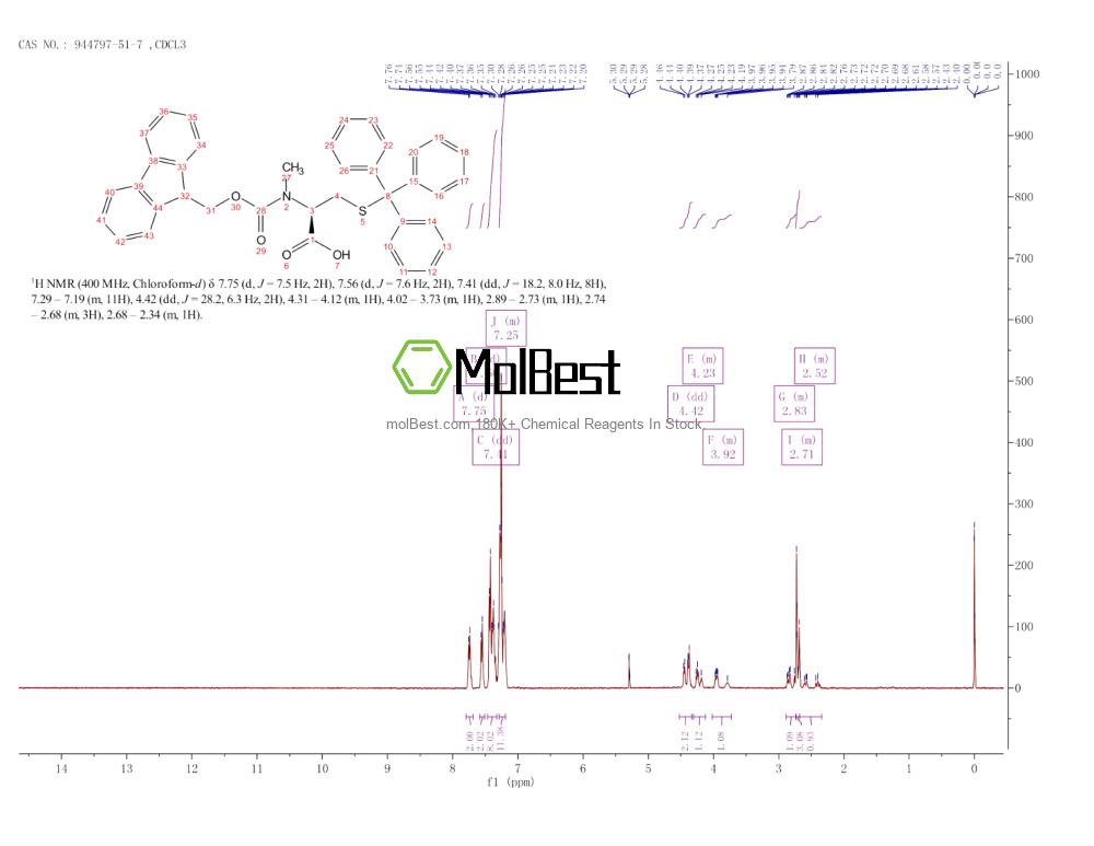 Physical sample testing spectrum (NMR) of 944797-51-7
