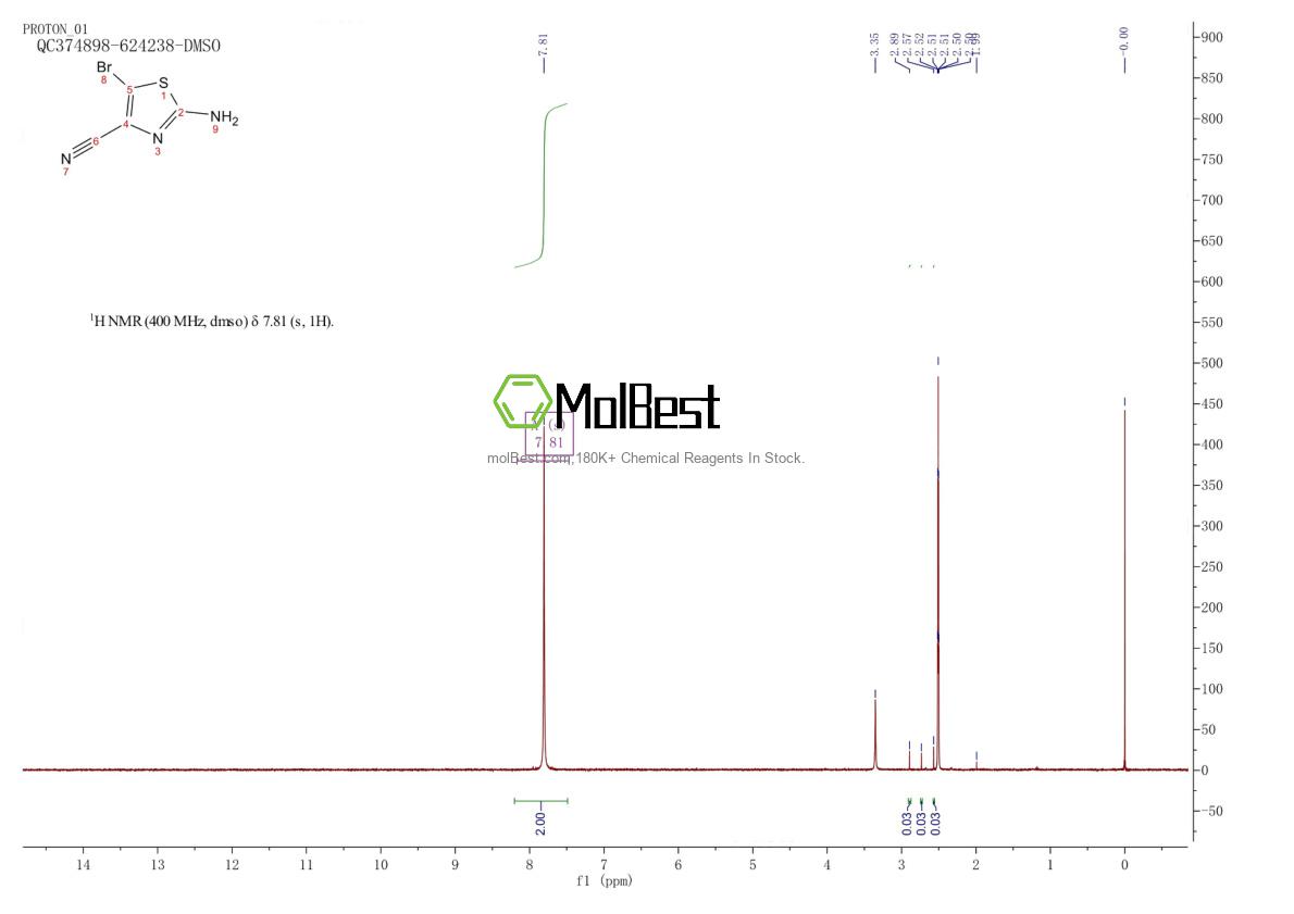 Physical sample testing spectrum (NMR) of 944804-79-9