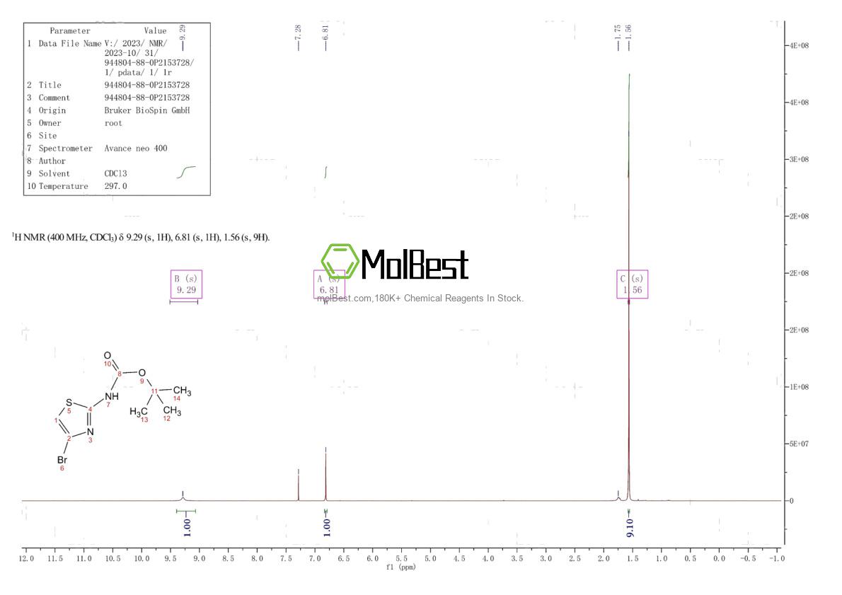 Espectro de teste de amostra física (NMR) de 944804-88-0