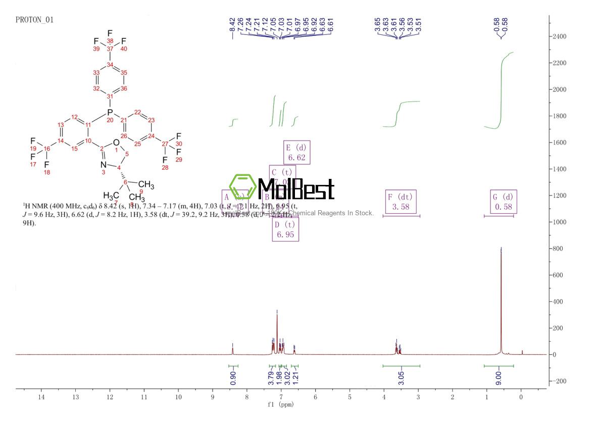 Espectro de teste de amostra física (NMR) de 944836-22-0