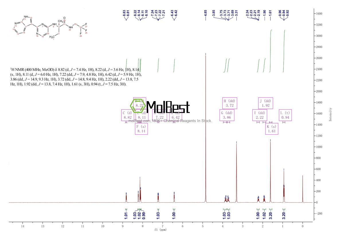 Espectro de prueba de muestra física (RMN) de 944842-54-0
