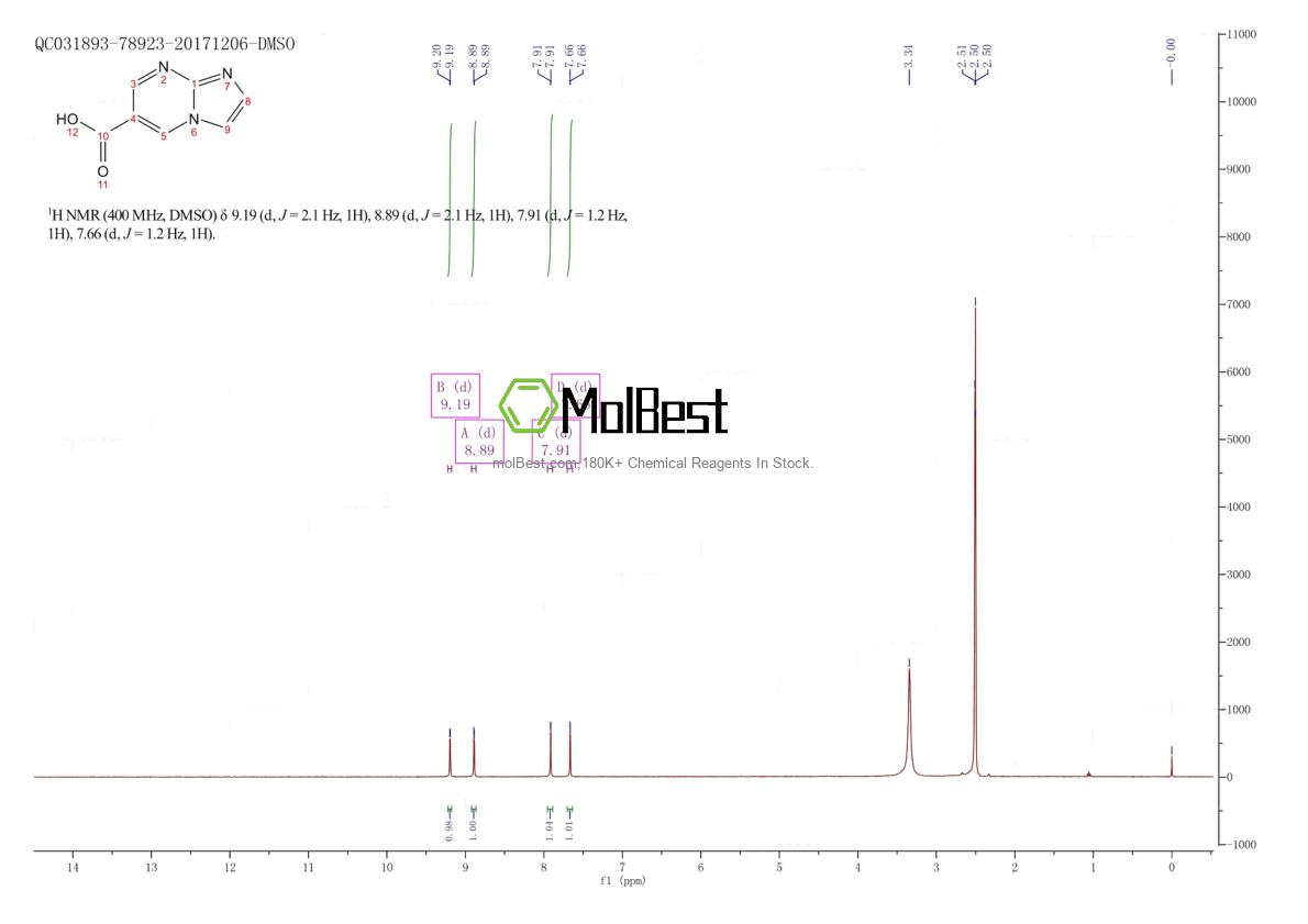 Espectro de teste de amostra física (NMR) de 944896-64-4