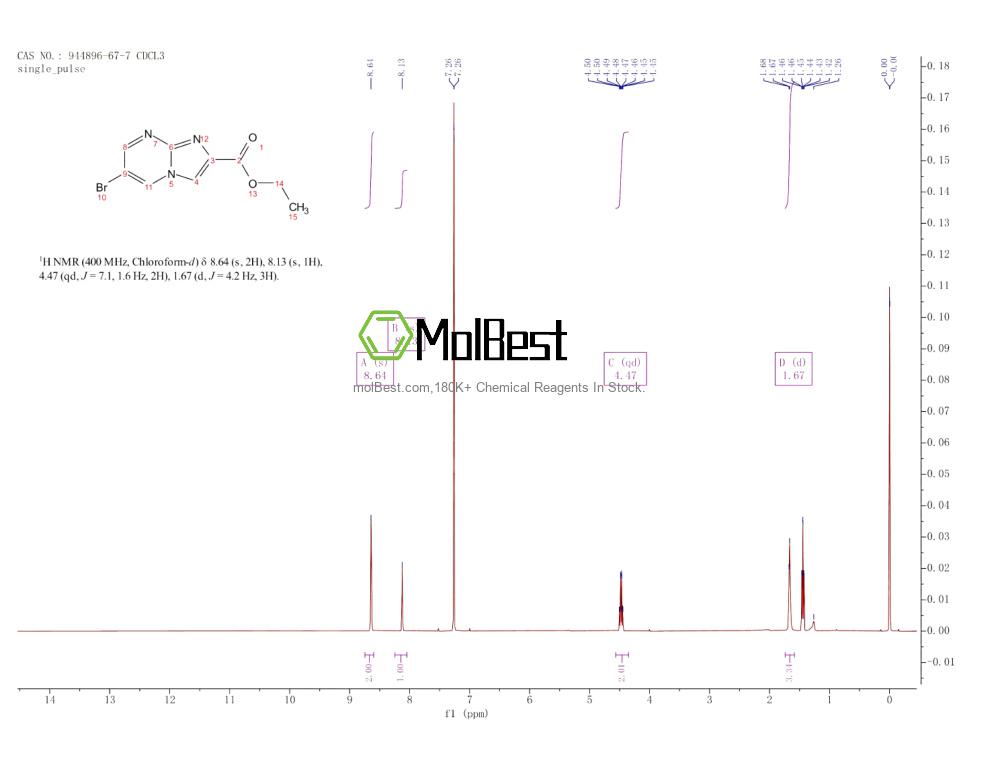 Physical sample testing spectrum (NMR) of 944896-67-7