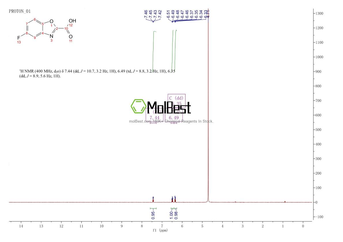 Physical sample testing spectrum (NMR) of 944898-49-1